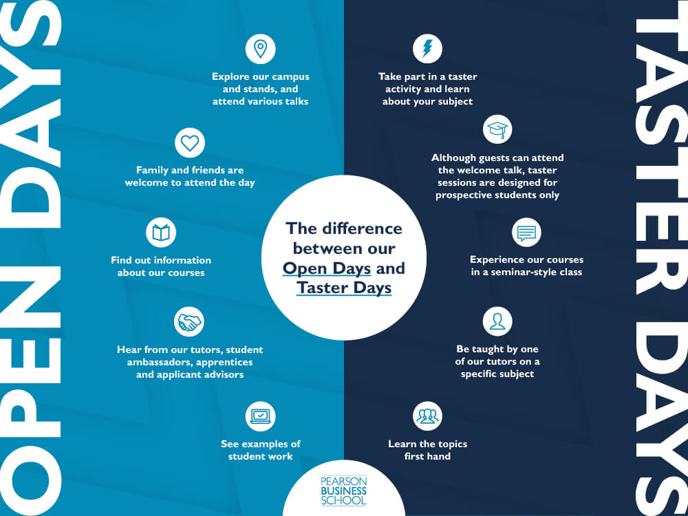 An infographic showing the differences between open days and taster days